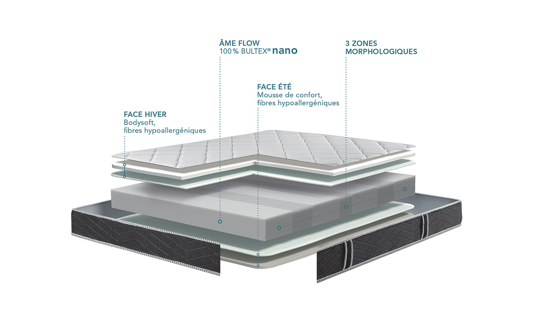 Bultex Sonora 3